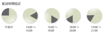 配送時間指定:午前中、12時~14時、14時~16時、16時~18時、18時~20時
